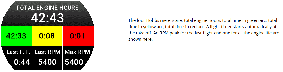 Omnia RPM-MAP – Tachometer + Manifold Pressure