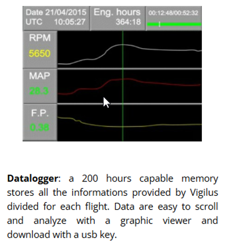 Vigilus Aero Engine &amp; Fuel Monitor