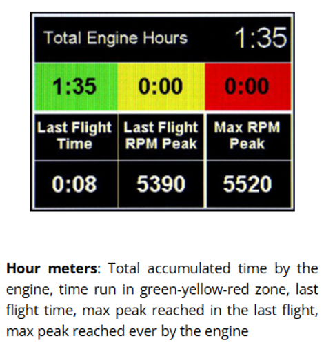 Vigilus Aero Engine &amp; Fuel Monitor