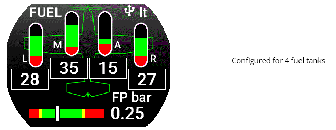 Omnia Fuel L-P – Fuel Level + Pressure