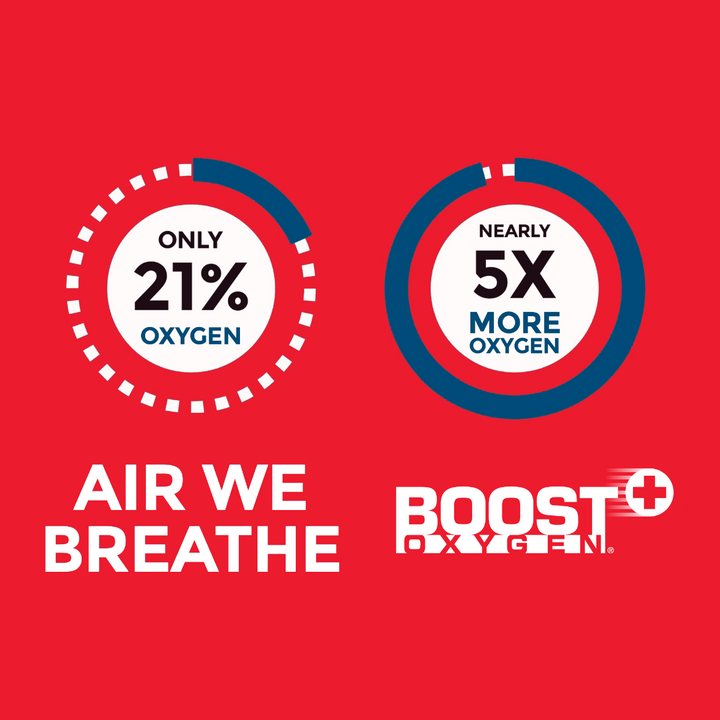 Rapid Response Boost Oxygen (12 Liters)