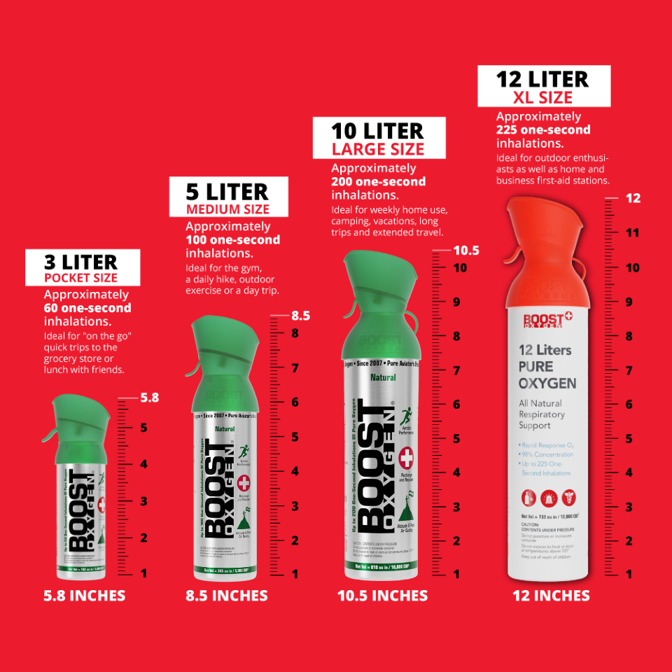 Rapid Response Boost Oxygen (12 Liters)