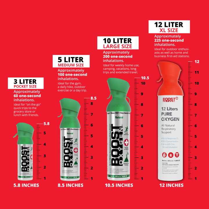 Rapid Response Boost Oxygen (12 Liters)