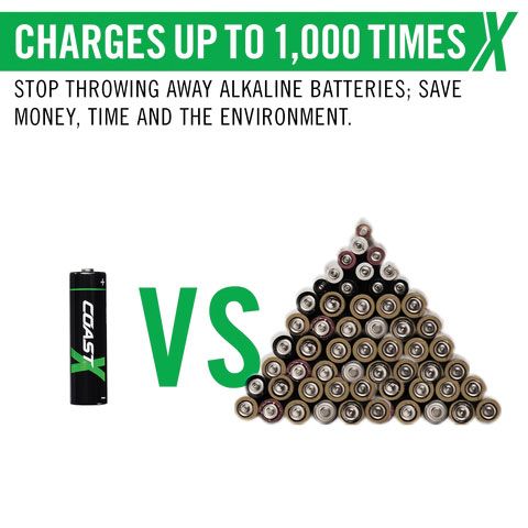 Coast AA Zithion-X Rechargeable USB-C Ported Batteries (4 Pack)
