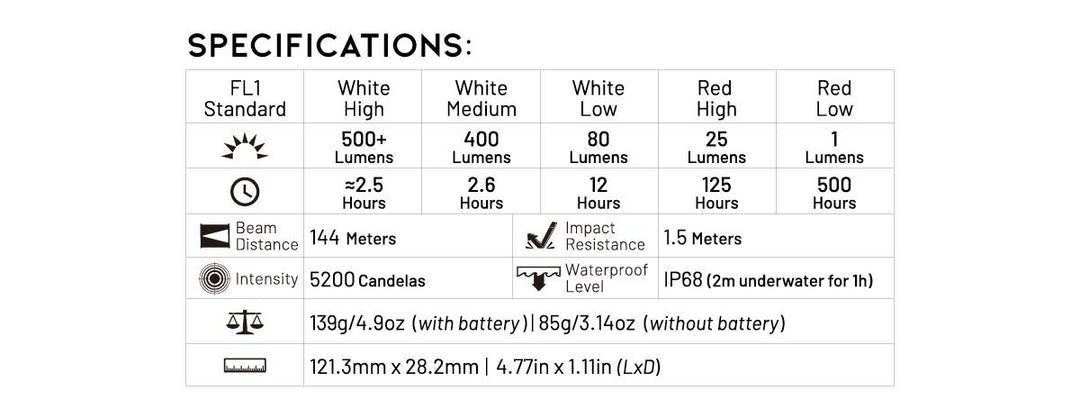 Flight Gear Bite Light