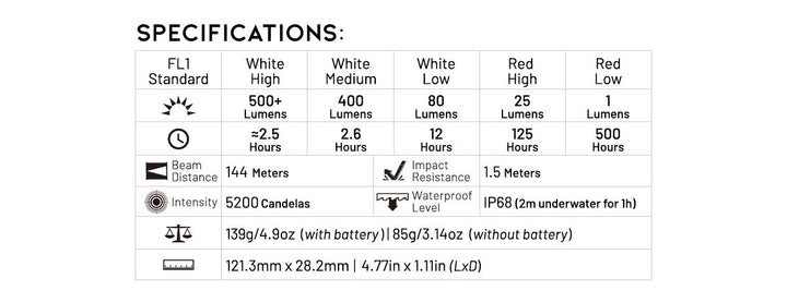 Flight Gear Bite Light