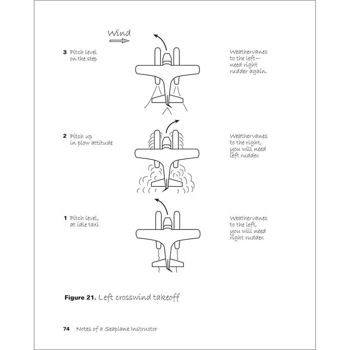 Notes of a Seaplane Instructor