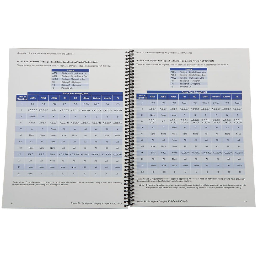 Private Pilot Airman Certification Standards (ACS) by Sporty&