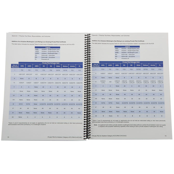 Private Pilot Airman Certification Standards (ACS) by Sporty&
