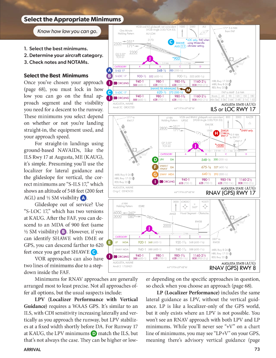 IFR Procedures Manual Bundle (PilotWorkshops)