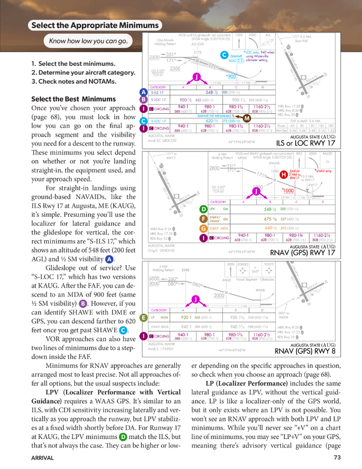 IFR Procedures Manual Bundle (PilotWorkshops)