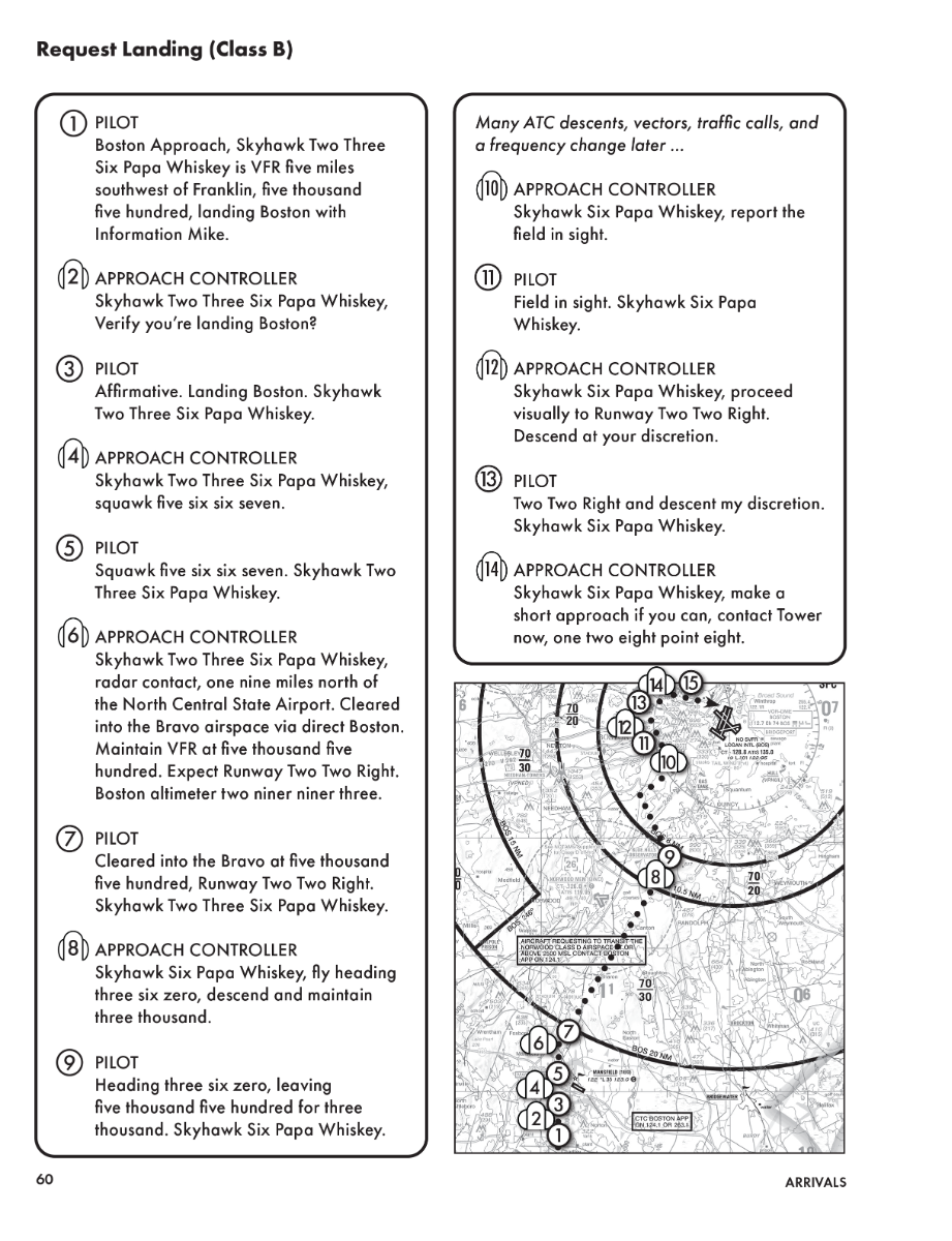VFR Communications Manual (PilotWorkshops)